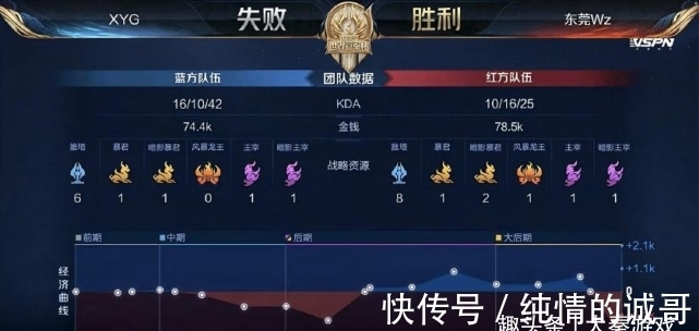 值得注意的 值得注意的
